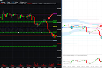 help you develop trading tools