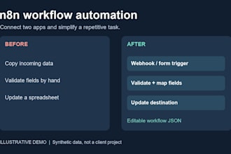 build n8n workflows to connect apps and automate tasks