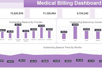do medical billing charge entry eob posting and rcm data entry