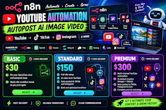 n8n youtube automation autopost ai image video