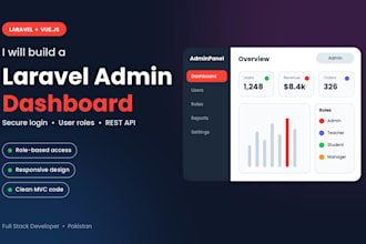 build a laravel admin dashboard with login and user roles