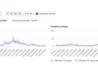 amazon seller optimization PPC listings  growth analytics