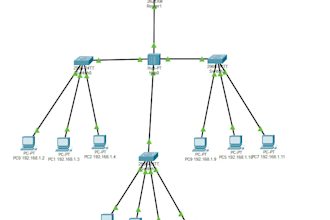 design cisco packet tracer network topology and ccna labs