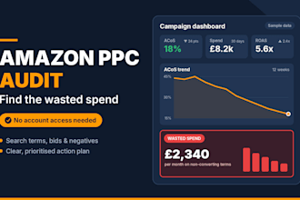 audit your amazon PPC campaigns and cut wasted ad spend