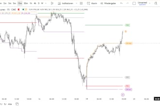 code your tradingview indicator or strategy in pine script v6 with alerts