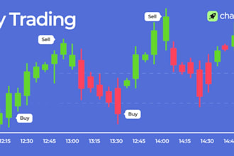 help you futures day trading step by step for beginners