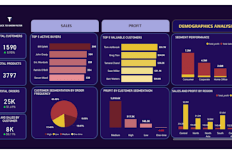 analyze data using python sql and create power bi dashboards
