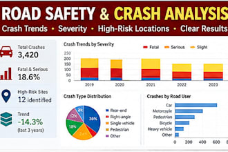 analyze crash data and identify road safety black spots