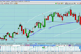 help you my profitable forex day trading scalping strategy