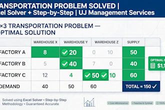 solve transportation problems and solve queueing problems