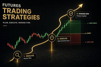 teach share my futures trading strategy for consistency