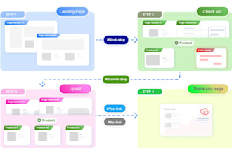 write sales copy, advertorials and funnels that convert