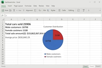 create  excel dashboard and charts for your business