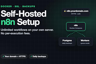 self host n8n on your vps with docker, SSL and daily backups