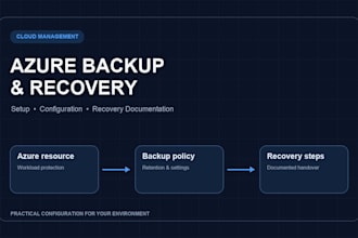 set up azure backup and recovery for your cloud workload