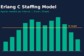 build an erlang c staffing model for your contact centre