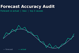 audit your contact centre forecast accuracy