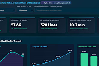 quick data analysis and insightful reports