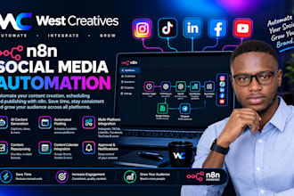 automate social media posting and ai content with n8n