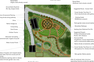 design a permaculture garden