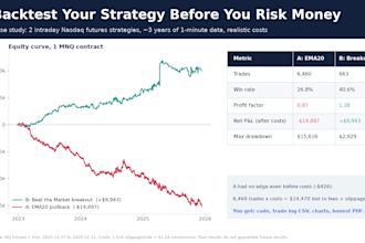 backtest your trading strategy in python with an honest report