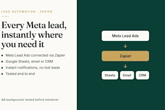 connect facebook lead ads to google sheets and crm with zapier