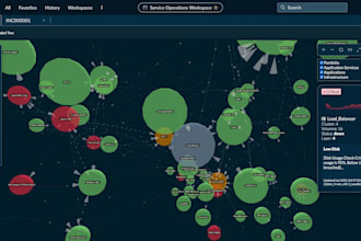 configure and optimize servicenow itom, discovery, cmdb and service mapping