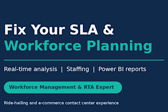 optimize your contact center workforce management and sla