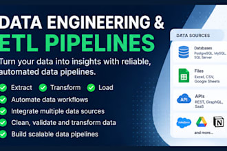 and automate your etl pipelines using sql and python