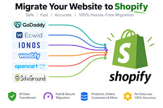 migrate godaddy ecwid ionos weebly website opencart to shopify store siteground