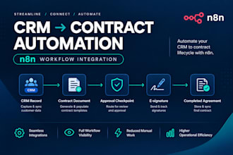 do regional compliance and data governance workflow system