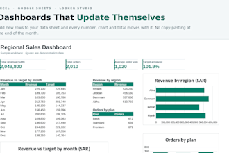 build an excel or google sheets dashboard