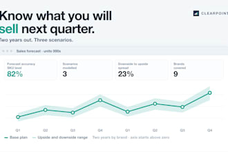 build a sales forecast for your product business