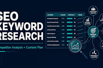 do SEO keyword research, competitor analysis and content plan
