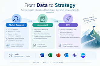 develop your market entry strategy and growth plan