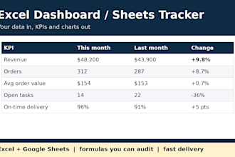 build an excel dashboard or google sheets tracker for your business