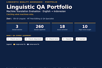 do english to indonesian machine translation QA and post editing
