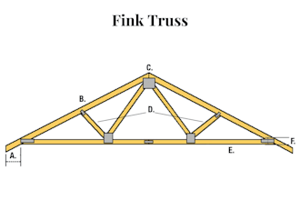 design fink timber roof trusses with structural calculations