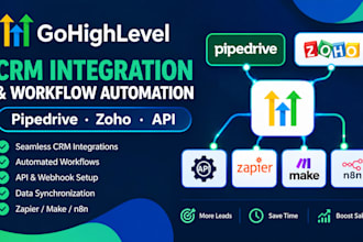 integrate gohighlevel, gohighlevel automation pipedrive, zoho CRM and API kradim