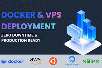 dockerize and deploy web apps to vps or AWS server