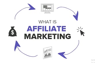 promote affiliate website, clickbank affiliate marketing sales funnel