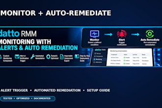 build datto rmm monitoring with alerts and auto remediation