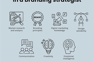 be your brand name strategist