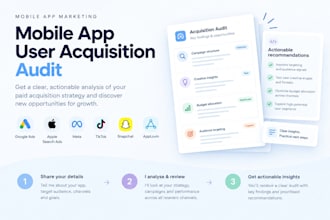 audit mobile app user acquisition