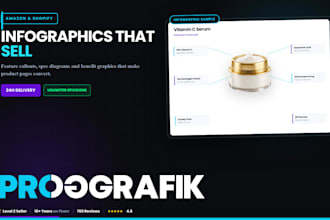 do amazon and shopify infographics