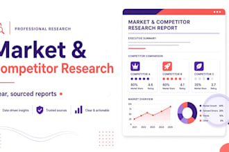 do market research, competitor analysis and industry analysis report