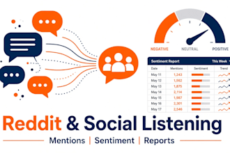 do reddit social listening, brand monitoring and sentiment analysis reports