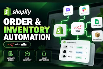 automate shopify orders, inventory sync and alerts with n8n workflows