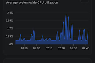 self host your n8n on your vps