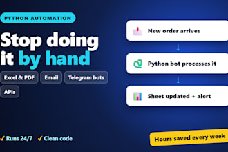 build a python automation script or bot for your repetitive tasks